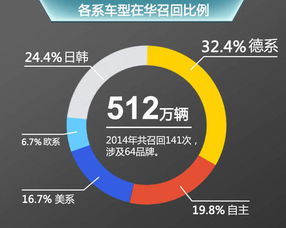 极光的缺陷处理 给豪华品牌上了一堂课